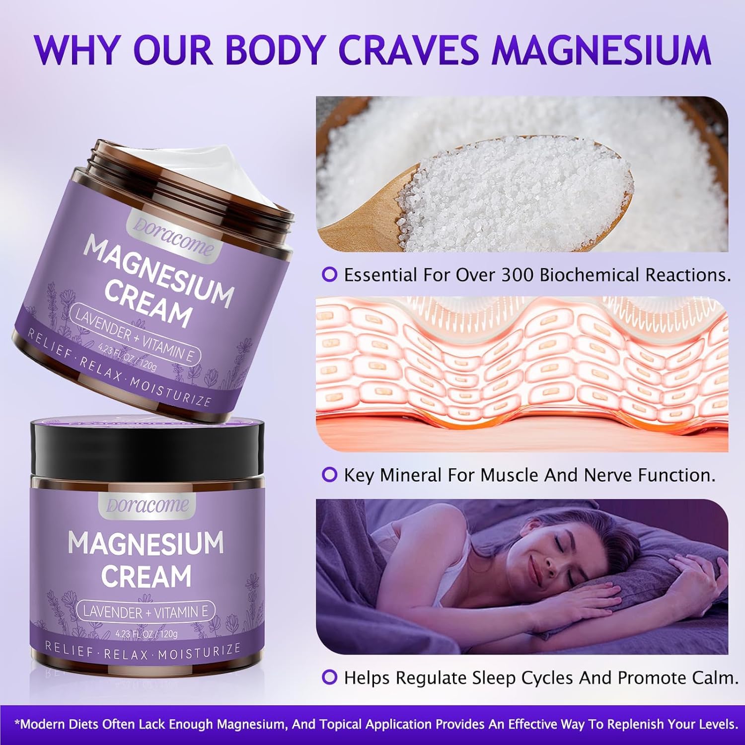 Doracome Magnesium Lotion unscented variant suitable for sensitive skin