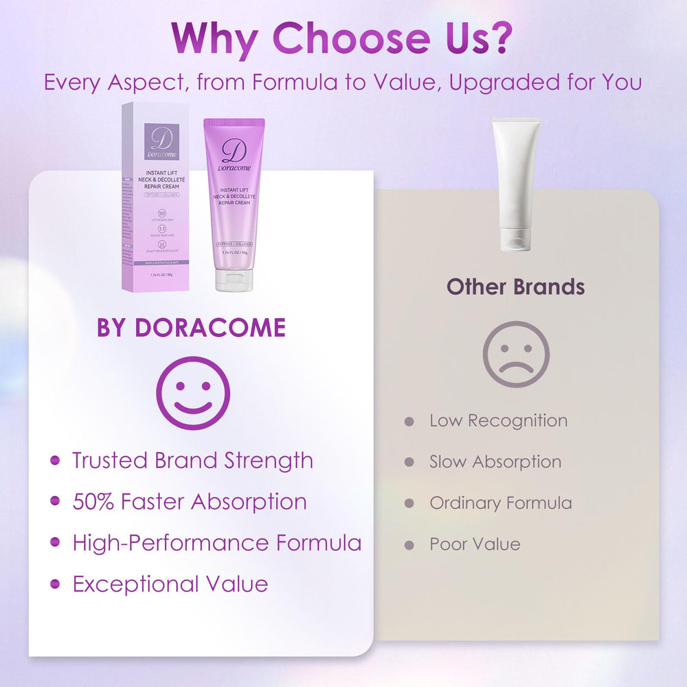 Doracome neck-cream-on-skin closeup demonstrates absorption and glow.
