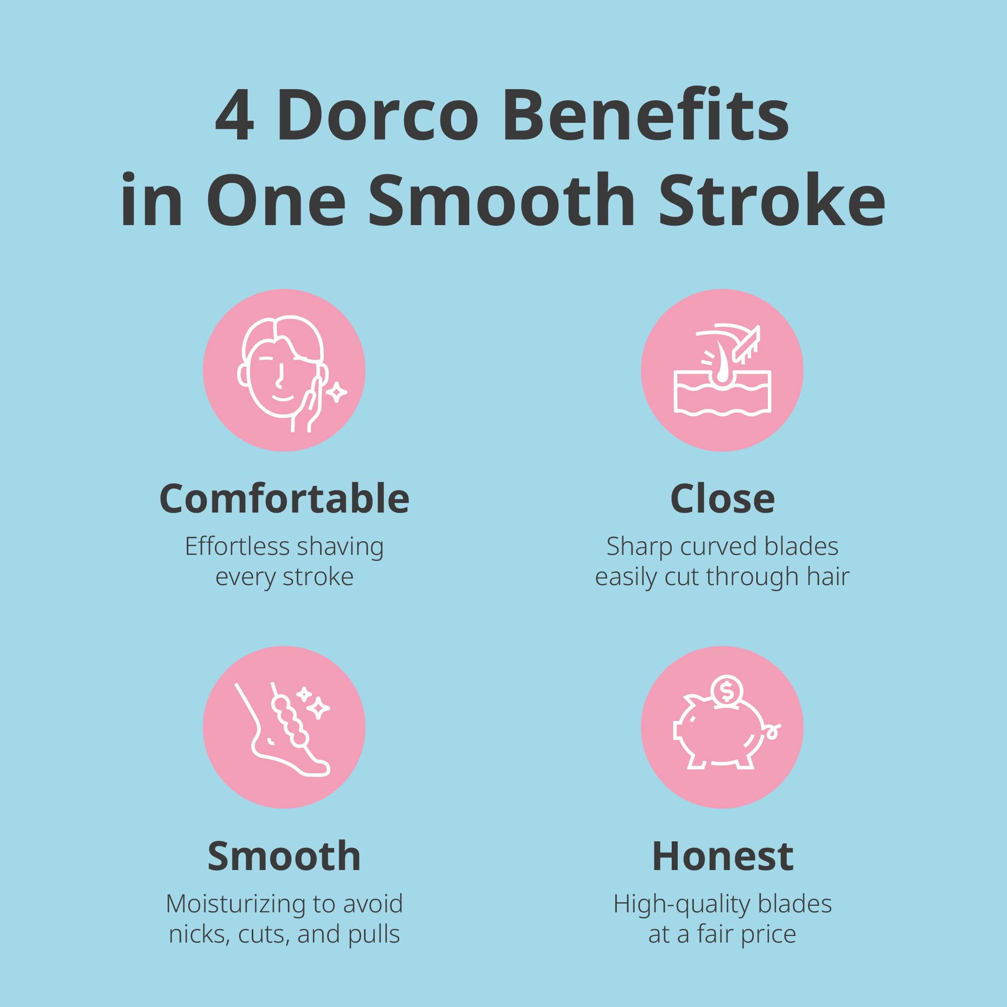 Dorco Eve 6 cartridge designed for sensitive skin and daily use.