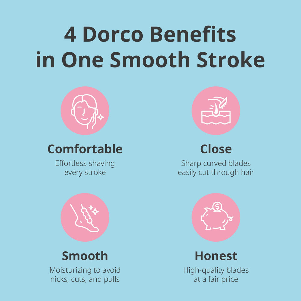 Dorco Eve 6 cartridge designed for sensitive skin and daily use.