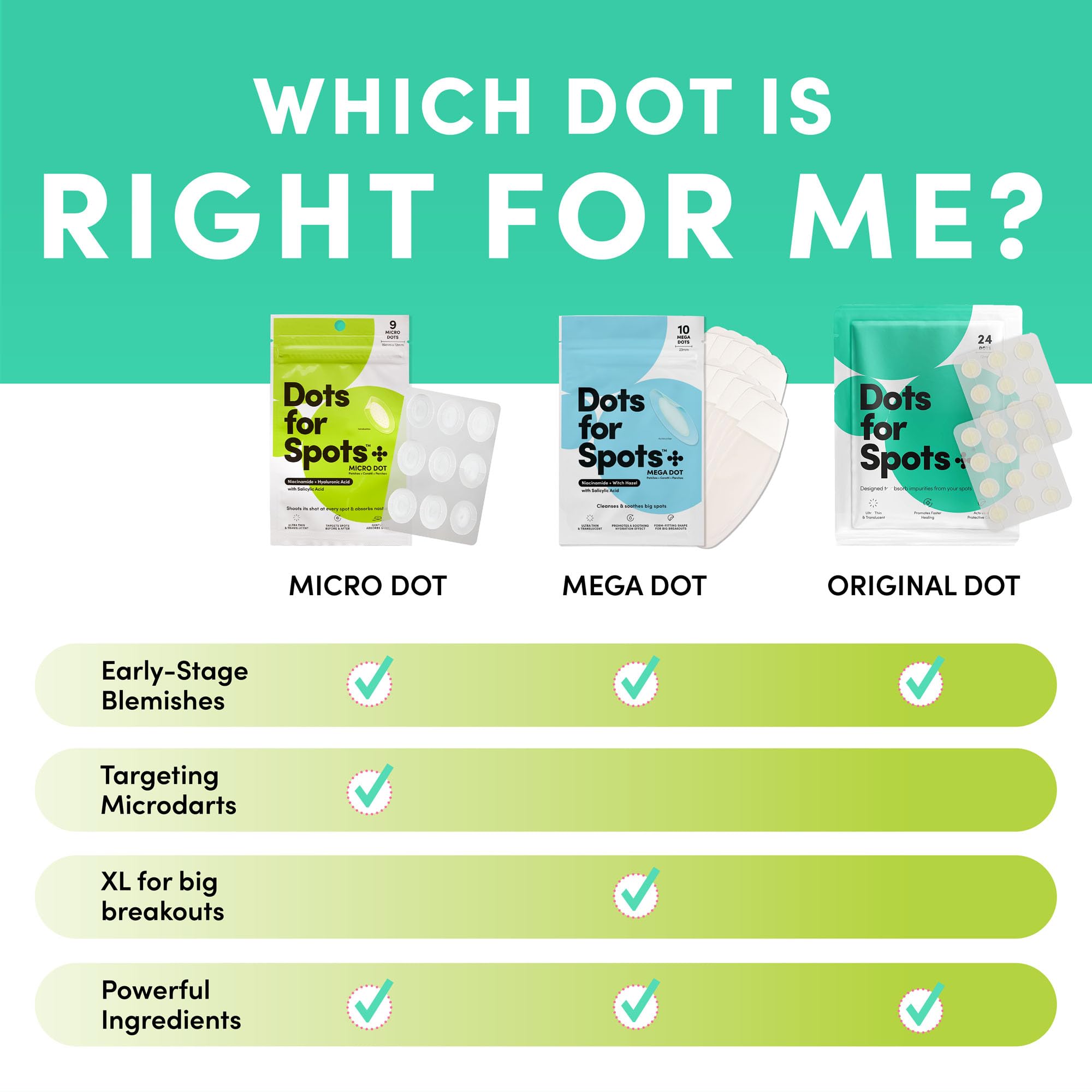 Visual of reduced redness around a treated area