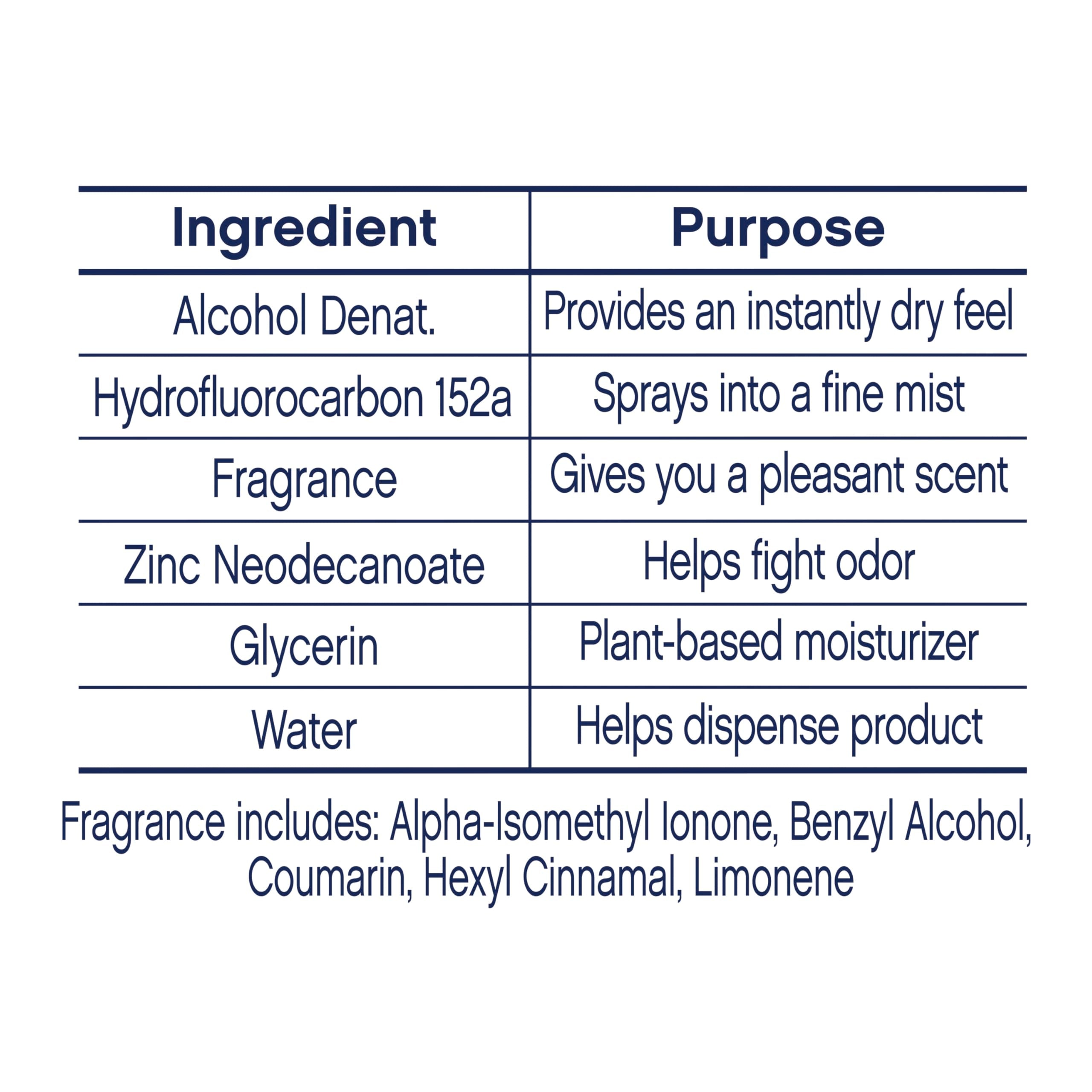 Dove aluminum-free spray in morning routine for daily freshness