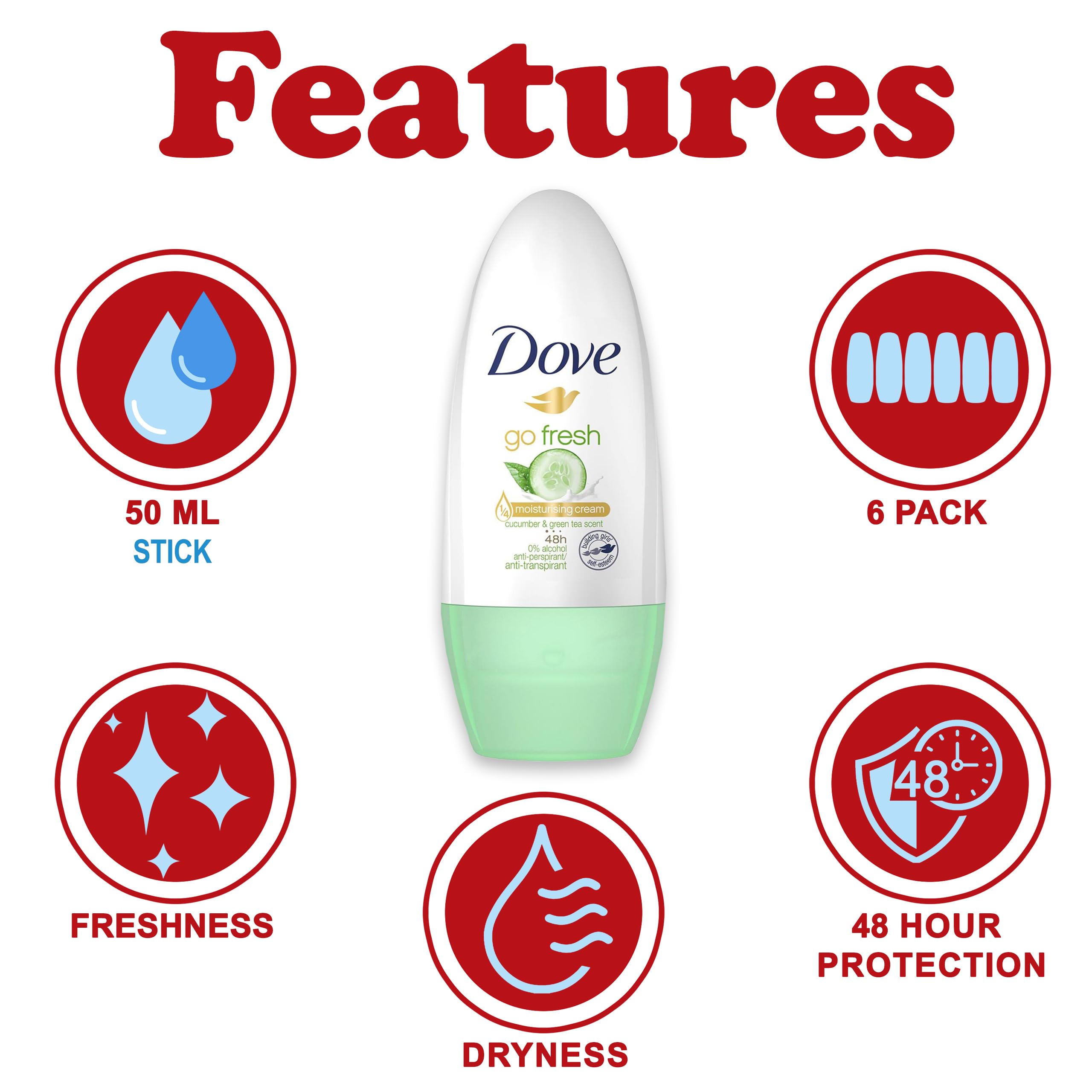 Close-up of roll-on application showing quick-dry formula and smooth glide.