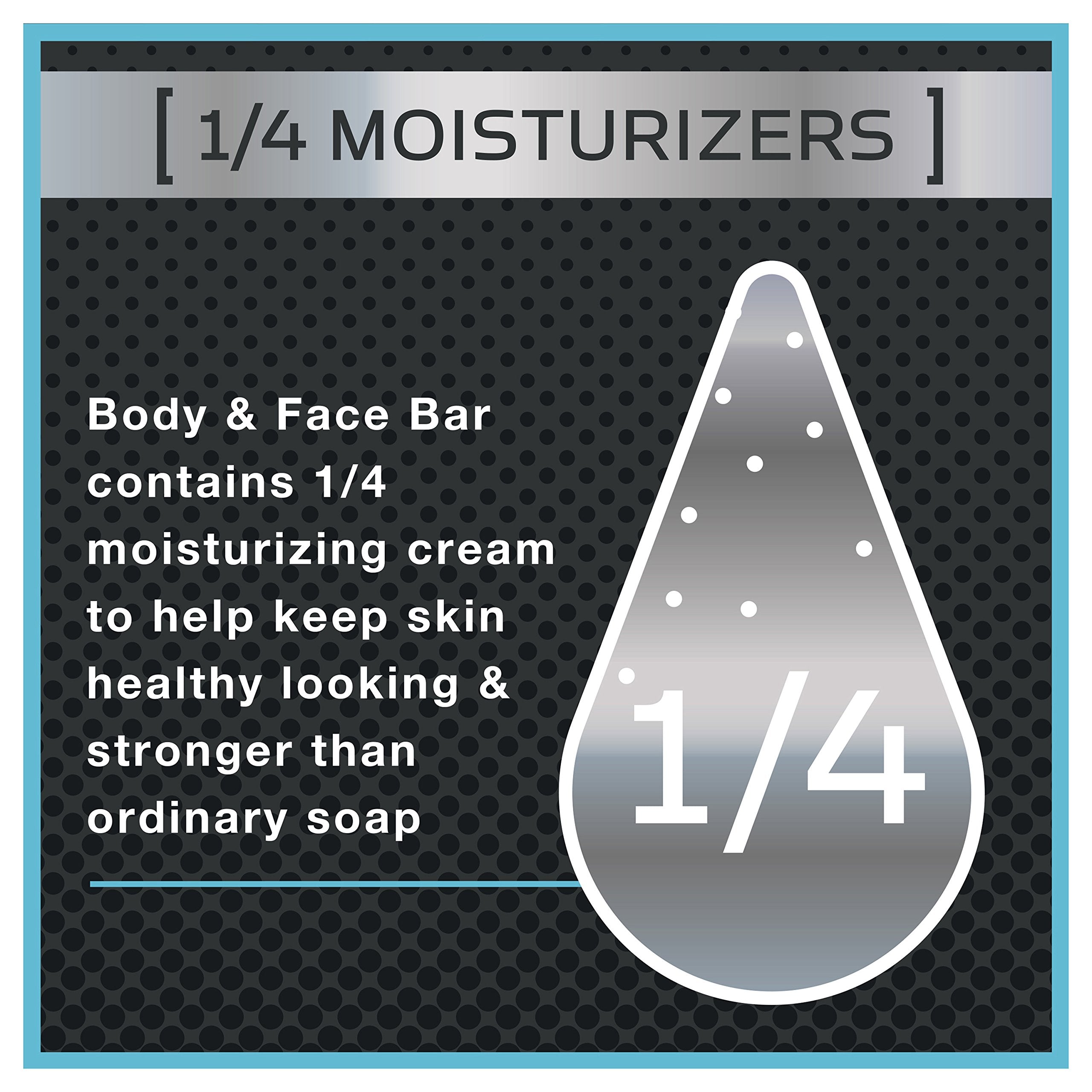 Dove Men+Care Bar Hydration image indicating skin hydration after washing.