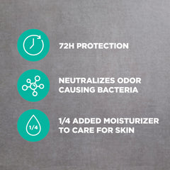 DOVE Men+Care Wild Eucalyptus close-up shows moisturizing cream benefits.