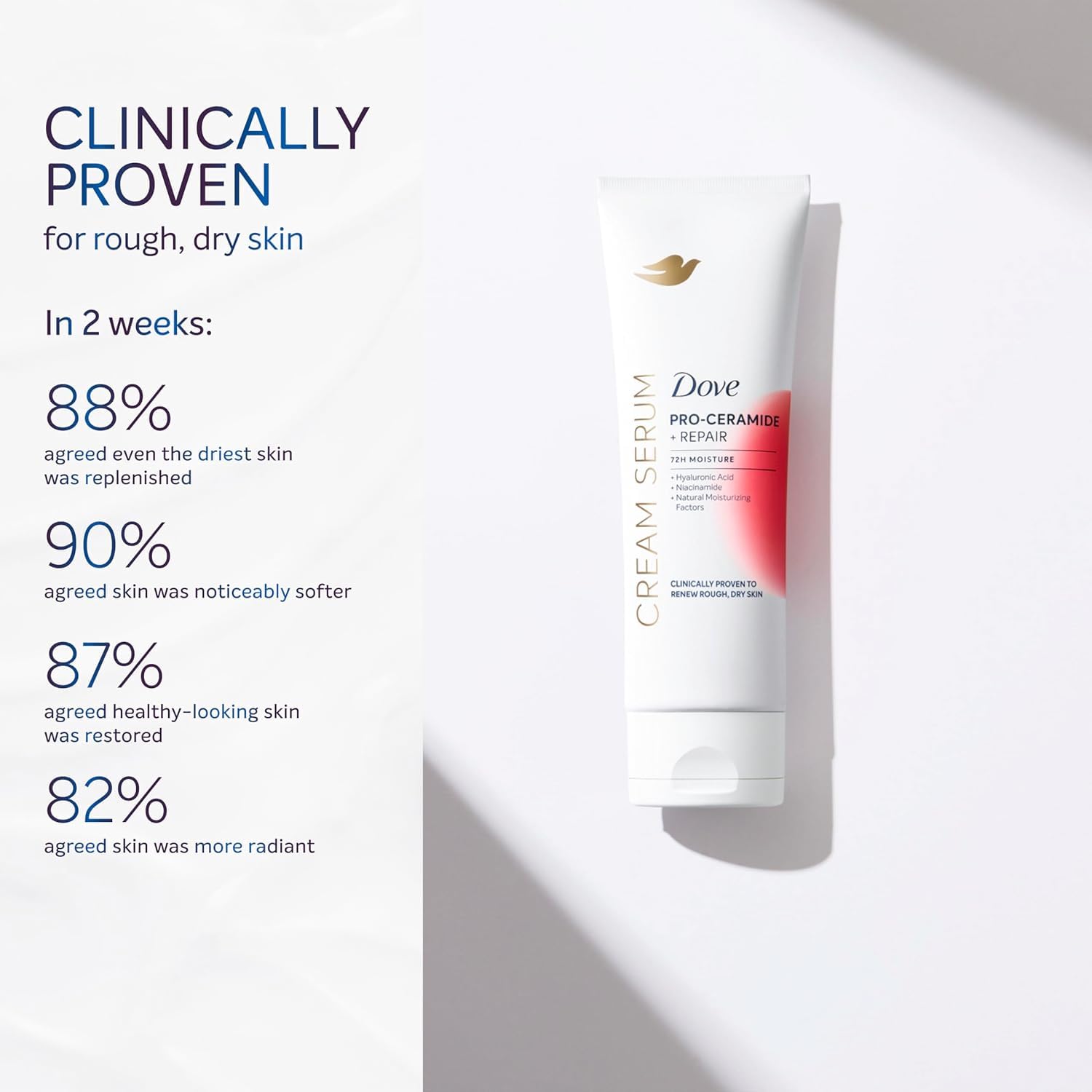Redness from dryness appears relieved after applying Dove serum