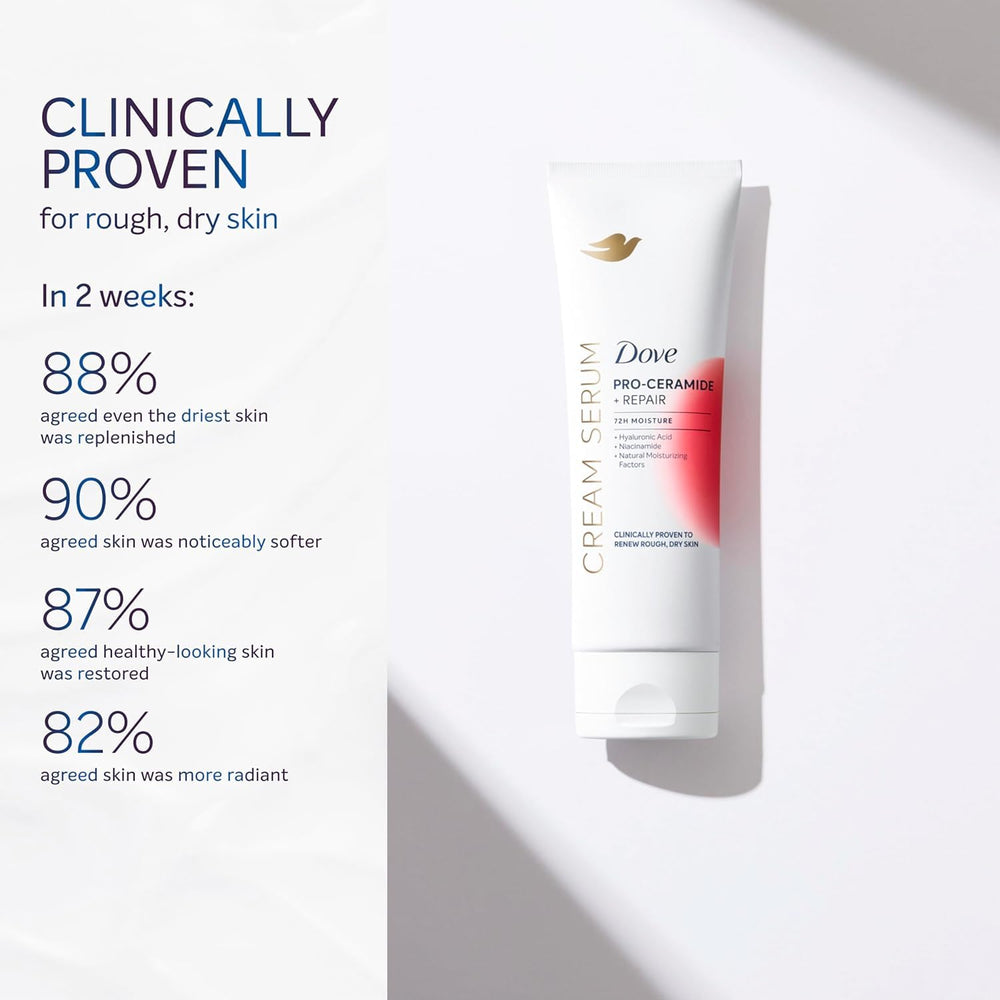 Redness from dryness appears relieved after applying Dove serum