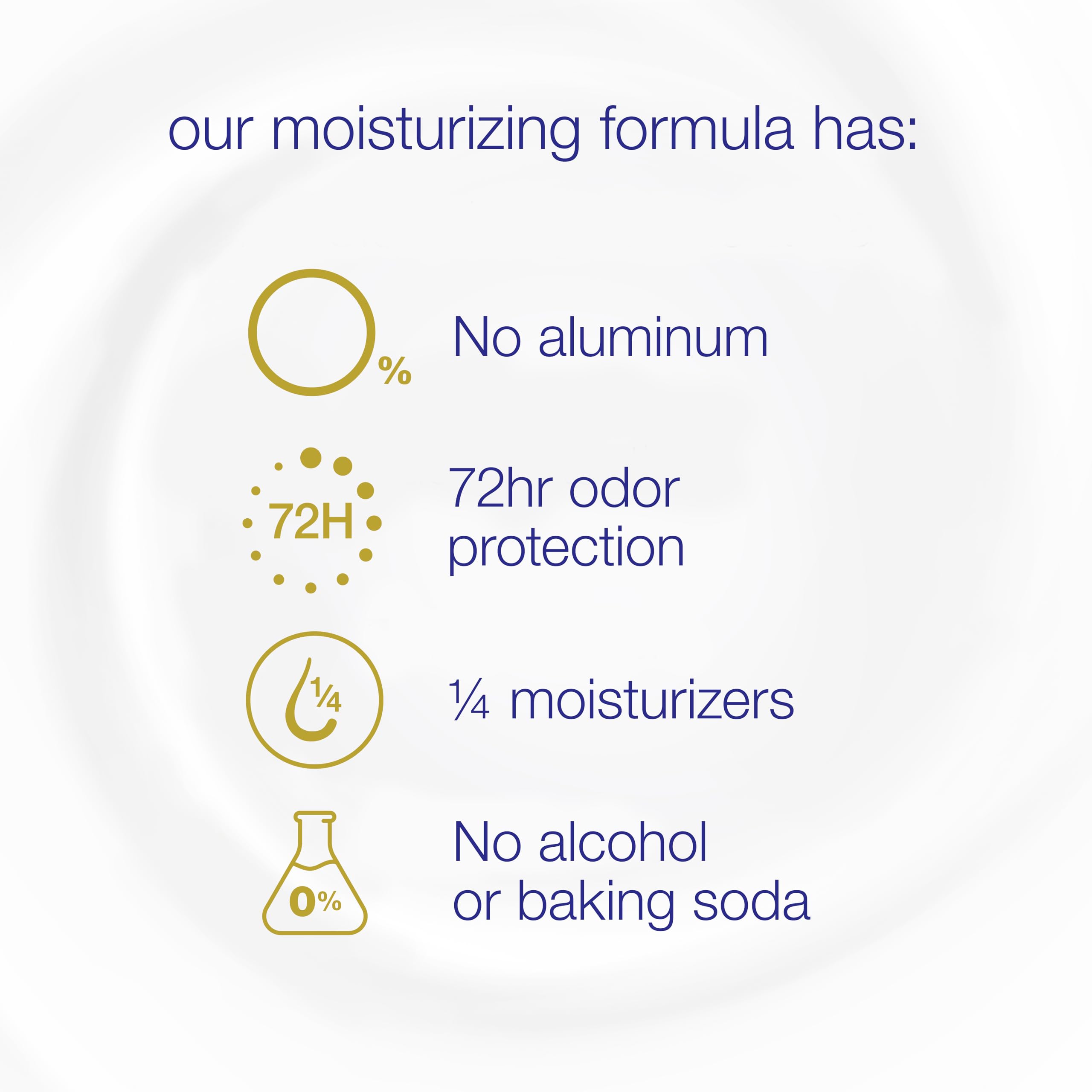 ¼ moisturizers in Dove deodorant to keep underarms soft and comfortable.