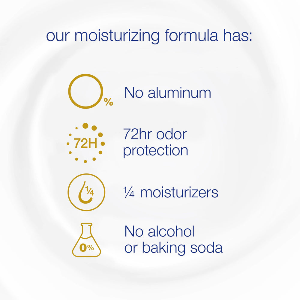 ¼ moisturizers in Dove deodorant to keep underarms soft and comfortable.