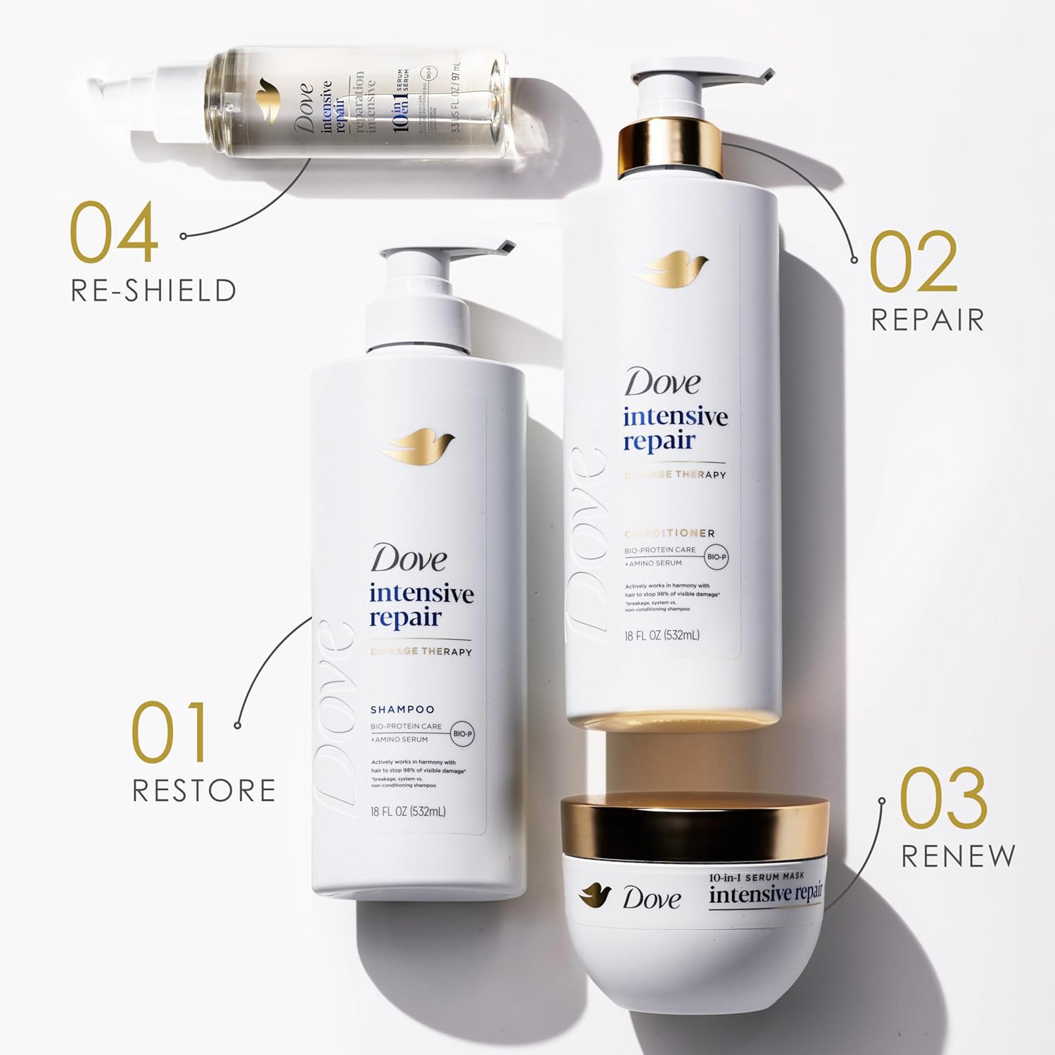 Dove repair system benefits chart illustrating damage reduction potential