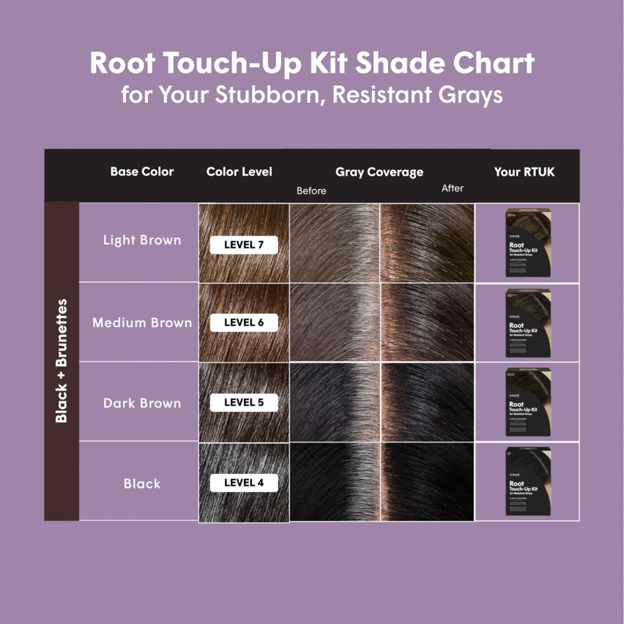 dpHUE Root Touch-Up Kit packaging opened to reveal two applications.