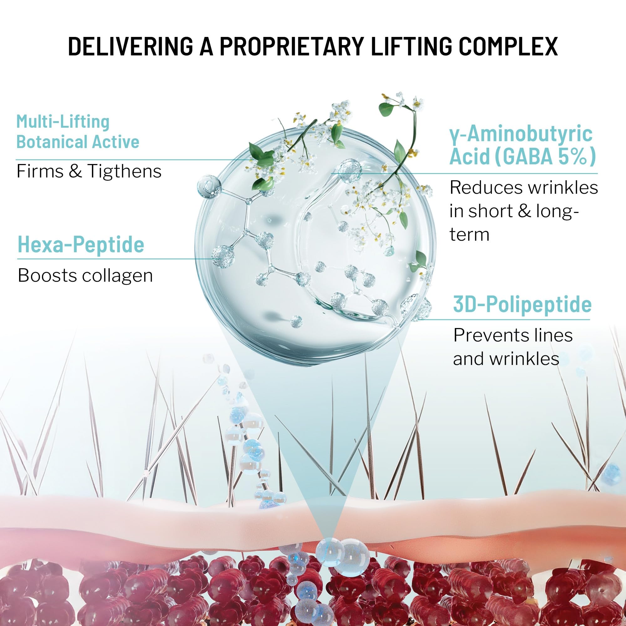 Dr. Brandt Needles No More features peptides and spicules for revitalized texture.