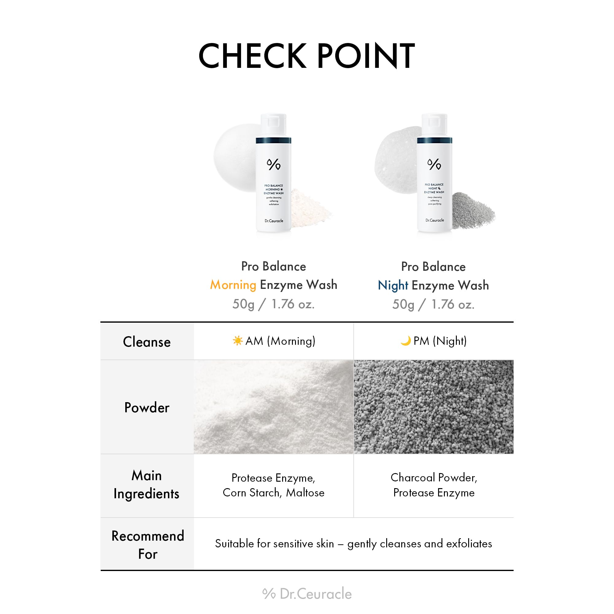 Dr Ceuracle deep pore cleansing action shows impurity removal.