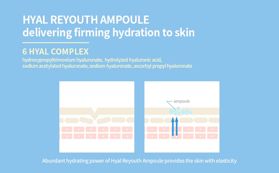 Dr.Ceuracle Hyal Reyouth Ampoule ingredients panel emphasizes hyaluronic acid complex