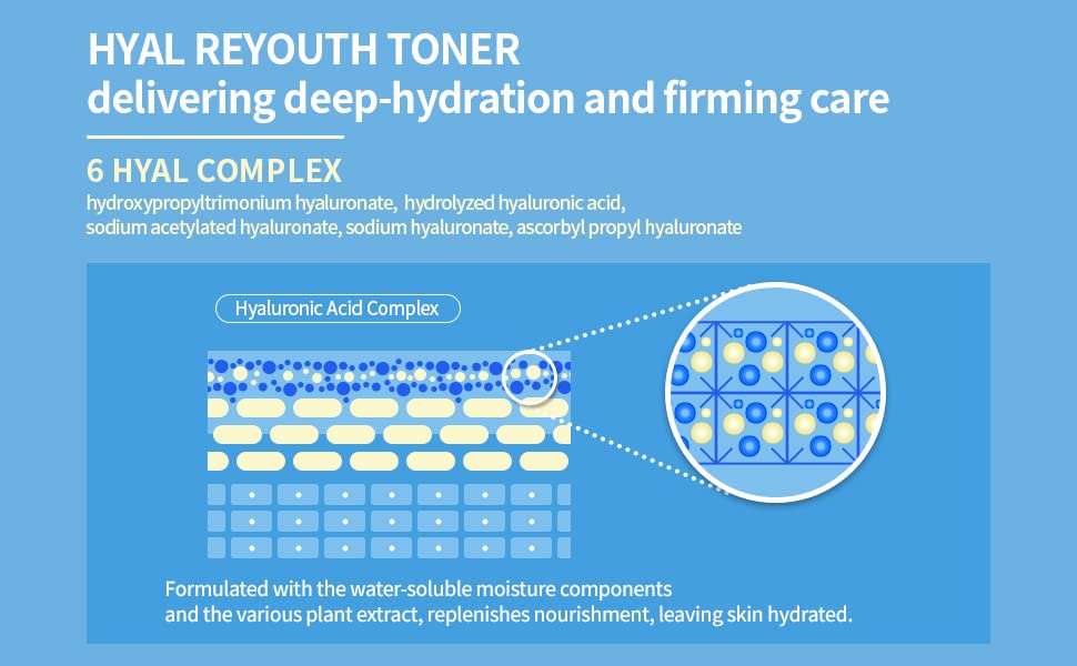 Dr.Ceuracle Hyal Reyouth Toner fits into daily routine