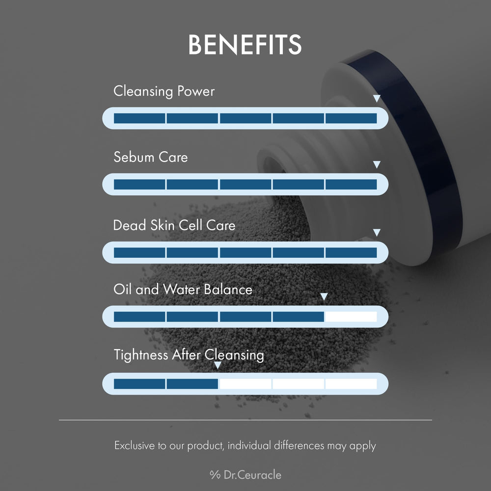 Dr Ceuracle Korean enzyme cleanser ingredients spotlight.