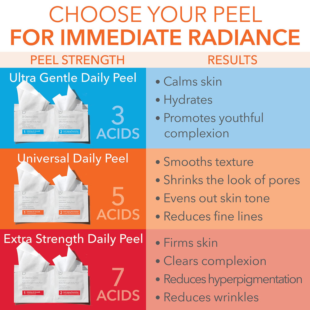 Dr Dennis Gross Alpha Beta product image emphasizes a simple two-step routine.