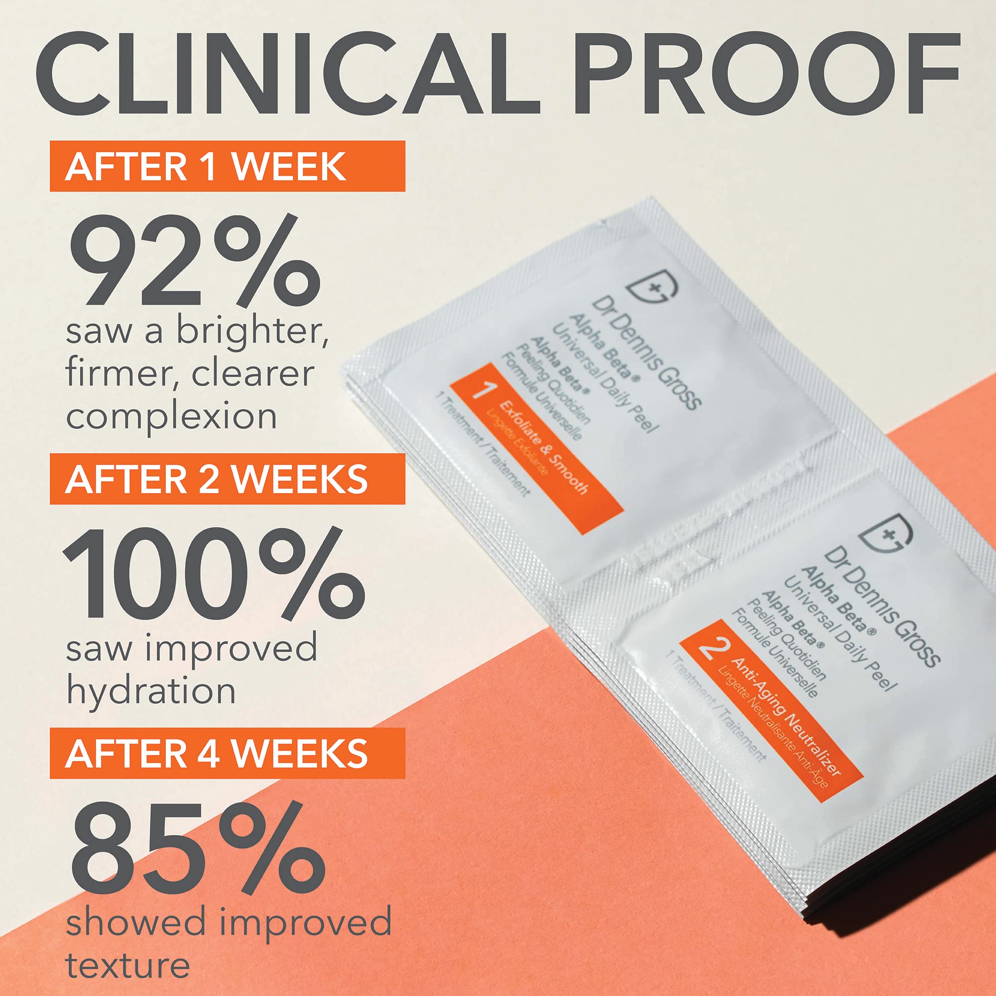 Two-step application demonstrates a quick, two-minute routine with the universal peel.