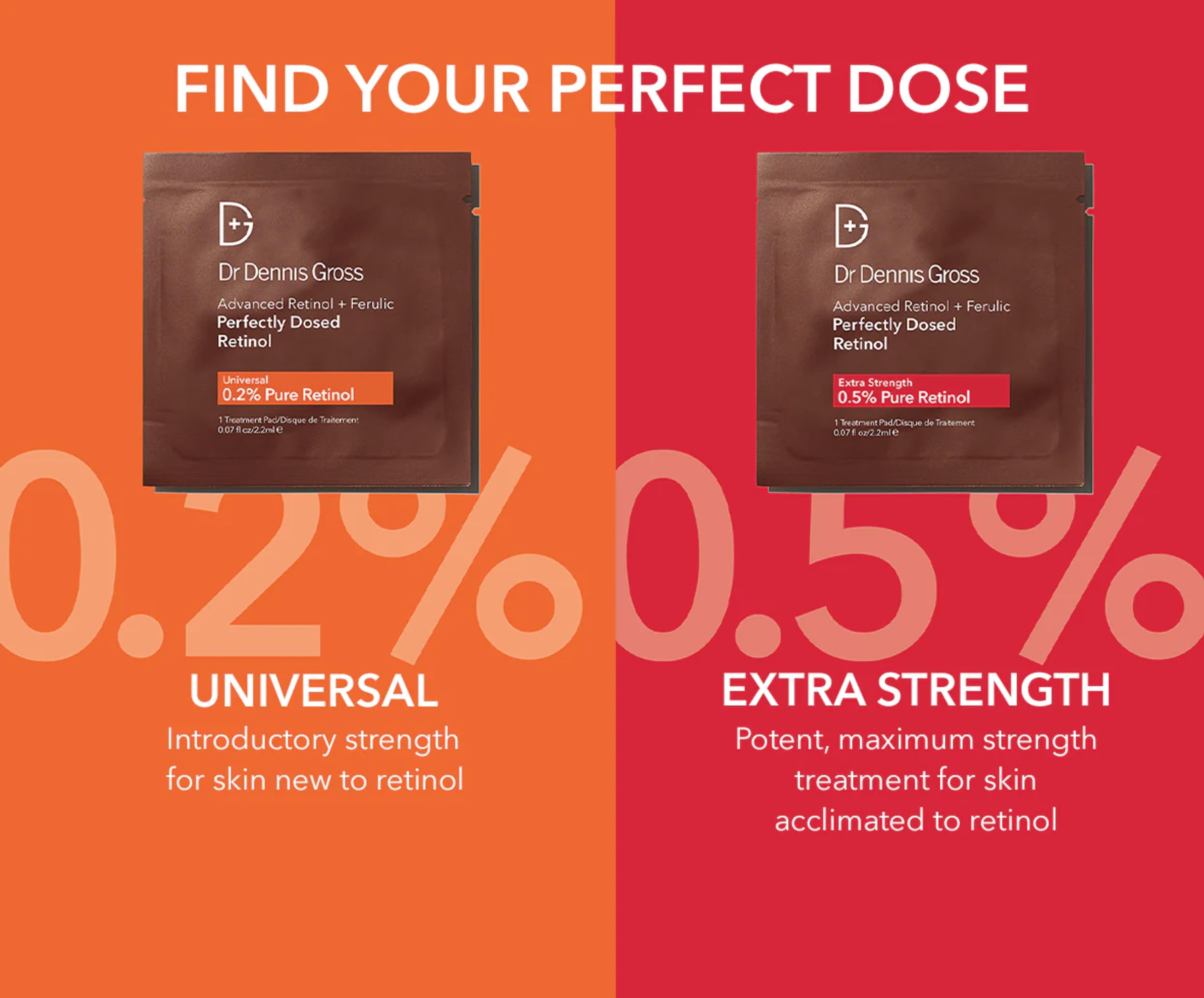 Dr Dennis Gross logo with clean packaging signals dermatologist-founded science.