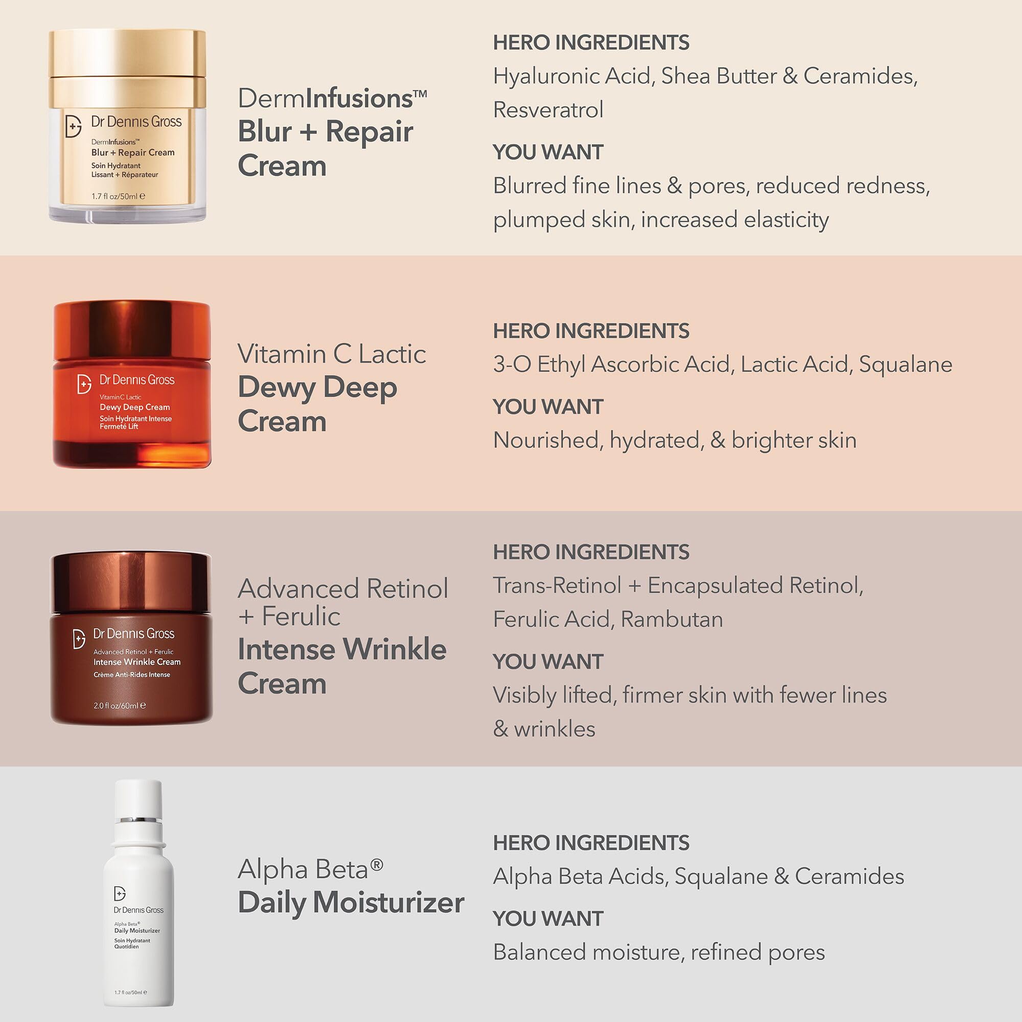 DermInfusions ceramides, shea butter, and resveratrol illustration signals barrier support