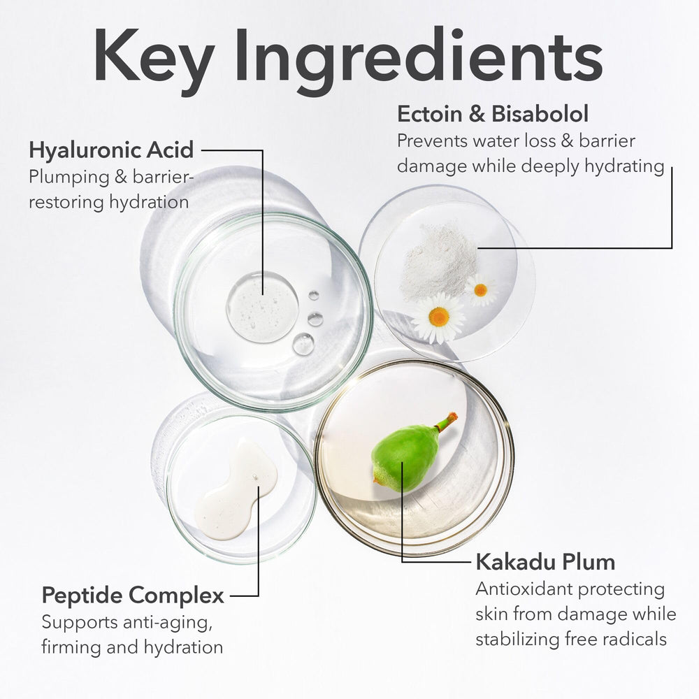 Copper peptides, bisabolol, and ectoin support skin resilience and moisture balance