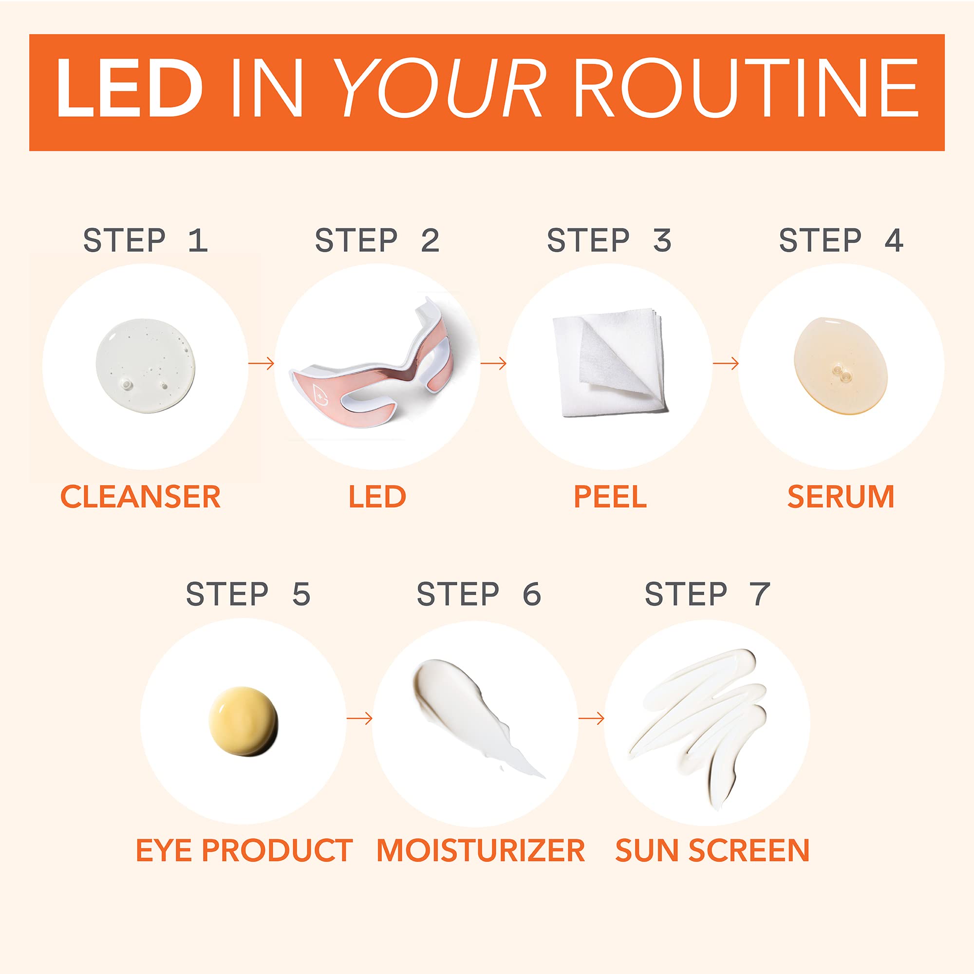 DRx SpectraLite Eyecare Max Pro during routine illustrating hands-free, time-efficient care