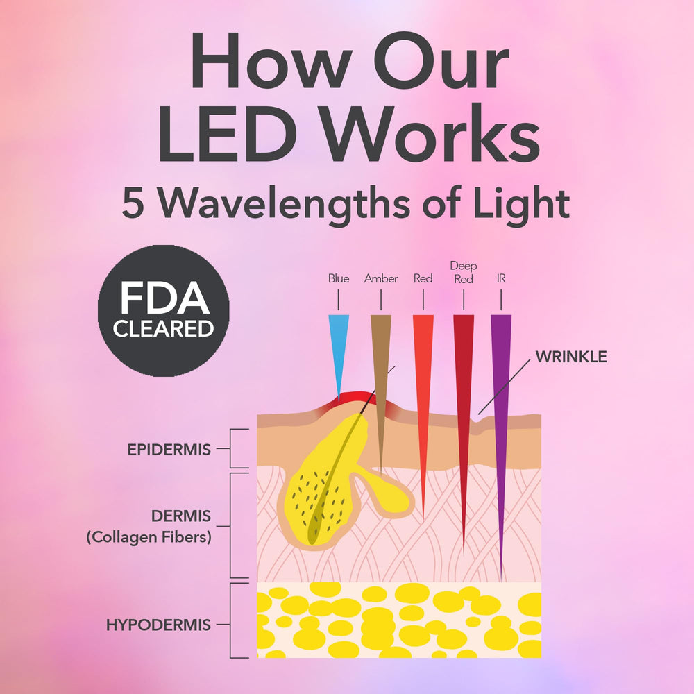 Usage tips graphic for three‑minute light therapy sessions