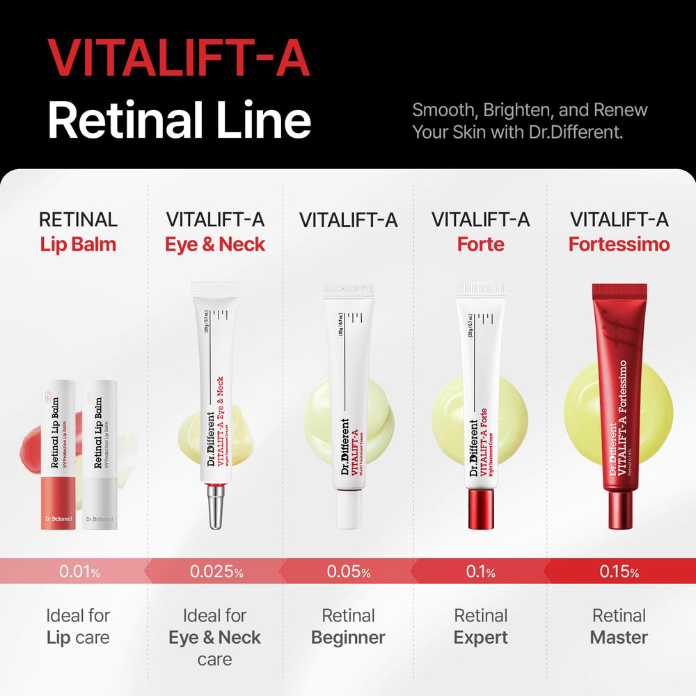 Creamy texture close-up of Dr.Different VITALIFT-A Forte retinal cream