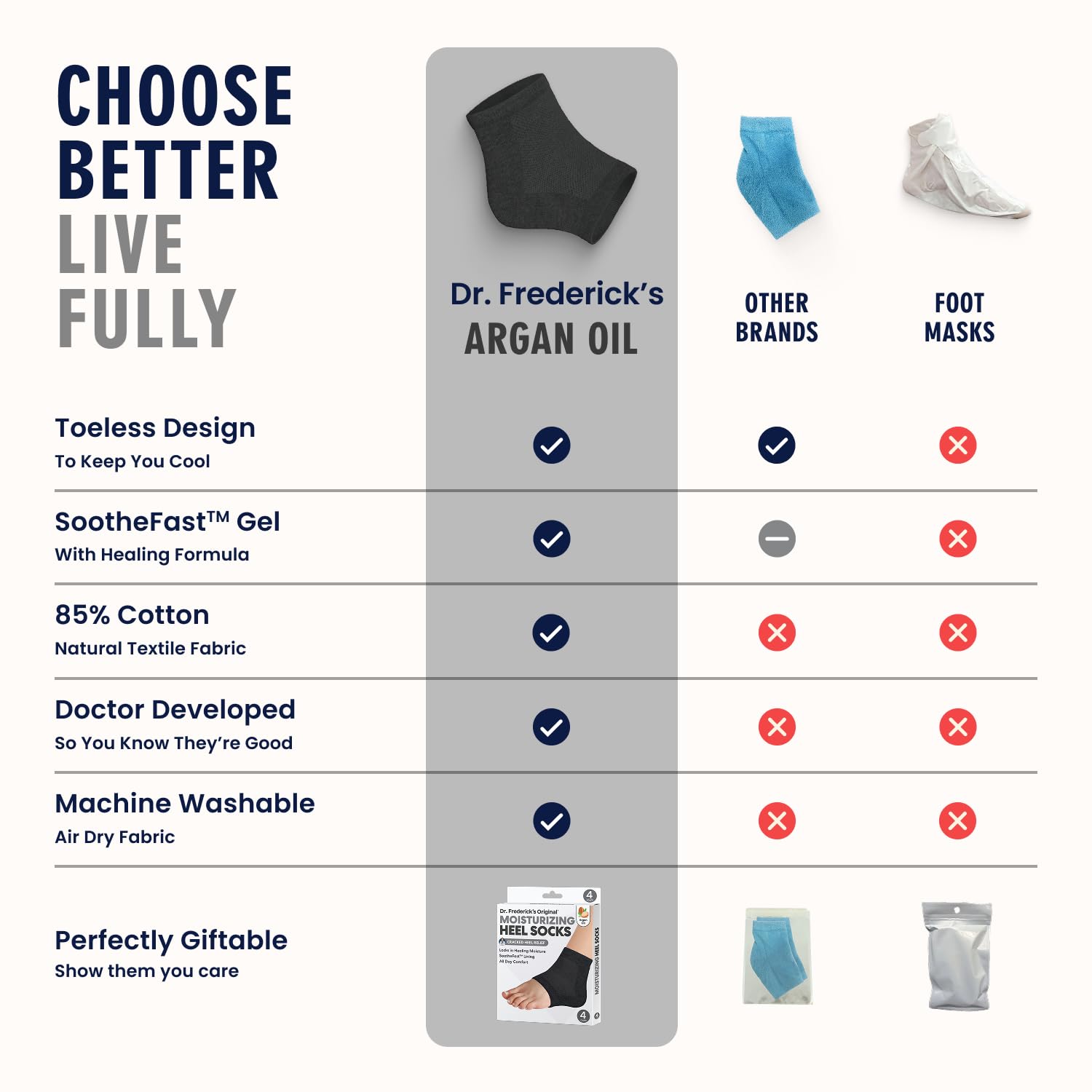 Dr. Frederick's Original breathable cotton blend promotes comfort for all-night wear.