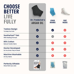 Dr. Frederick's Original breathable cotton blend promotes comfort for all-night wear.
