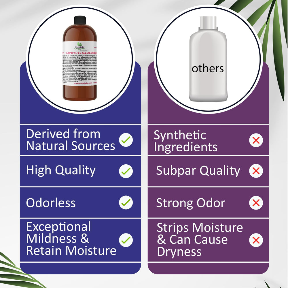 Dr Joe Lab Capryl Glucoside gentle cleansing for sensitive skin.