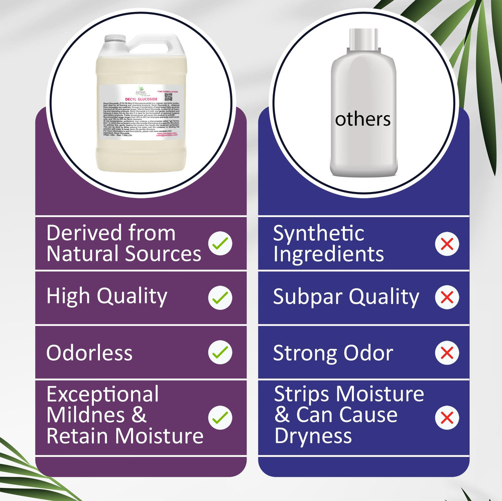 Dr Joe Lab Cocojojo Decyl Glucoside ingredients highlight plant-derived cleansing