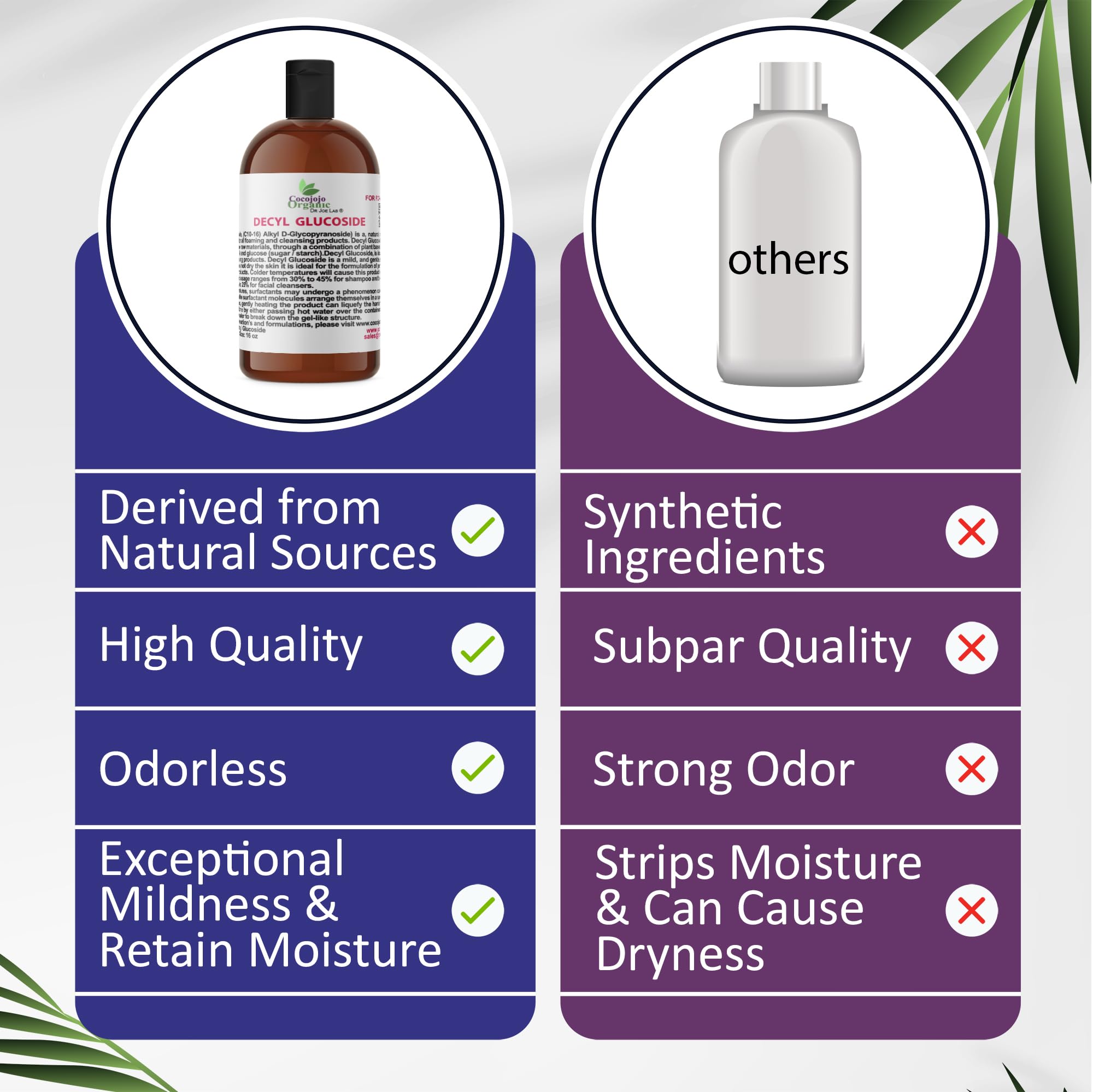 Dr Joe Lab Decyl Glucoside face wash shows mild cleansing suitable for sensitive skin