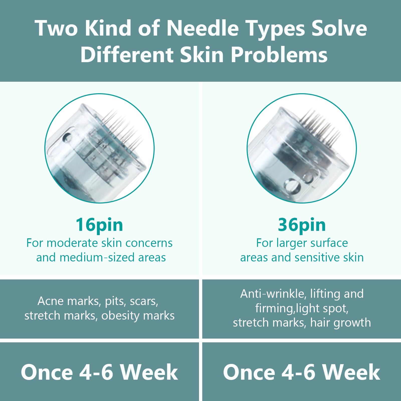 Dr. Pen device with cartridge attached for at-home microneedling sessions