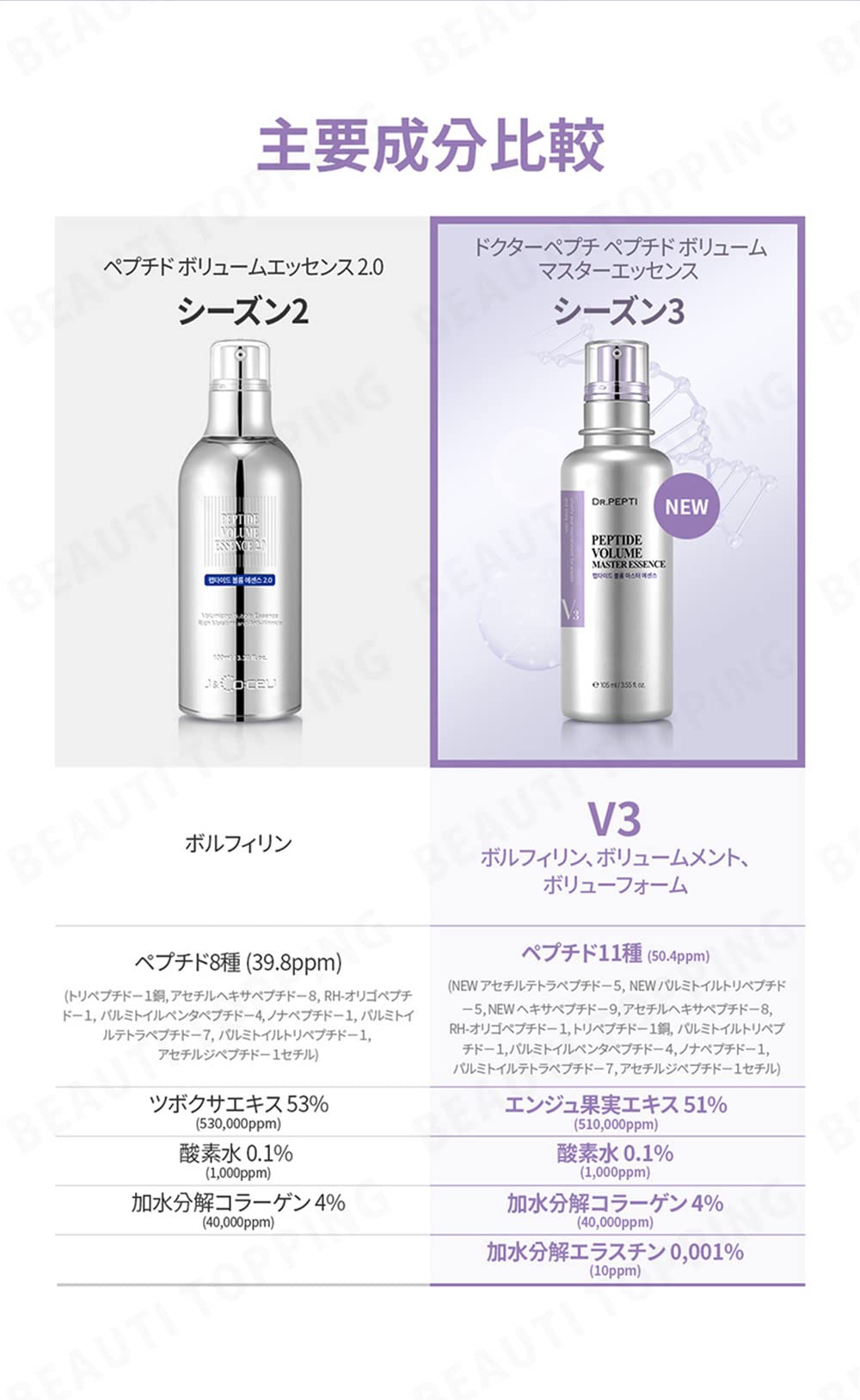 DR.PEPTI Pagoda tree extract hydrates and supports renewal for a plump look.