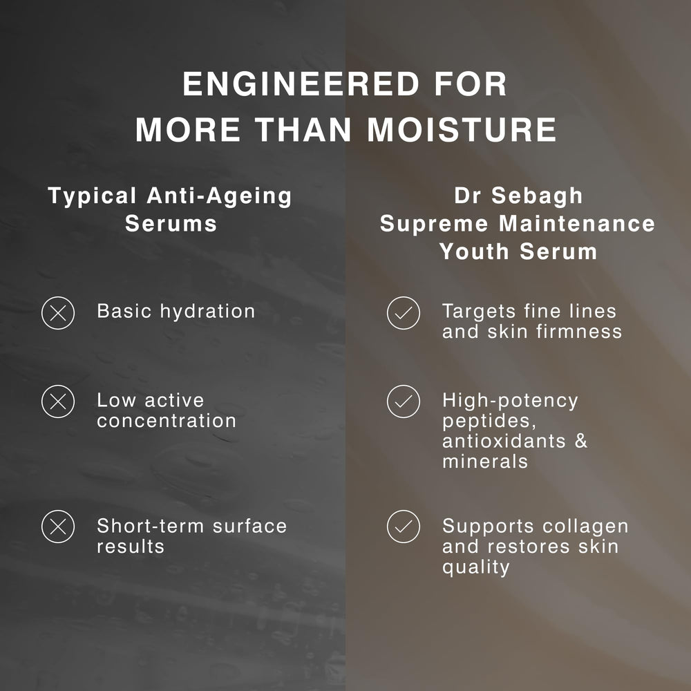 Dr Sebagh Supreme Maintenance Youth Serum packaging and glass bottle