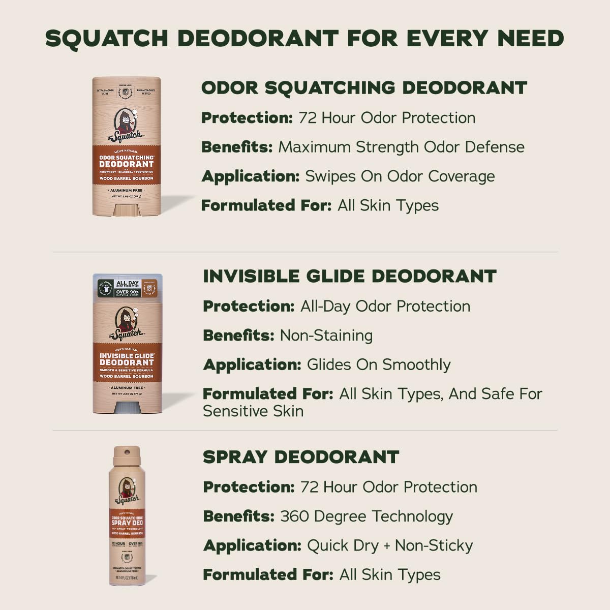Dr. Squatch Invisible Glide on skin delivers cooling, comfortable feel after shower.