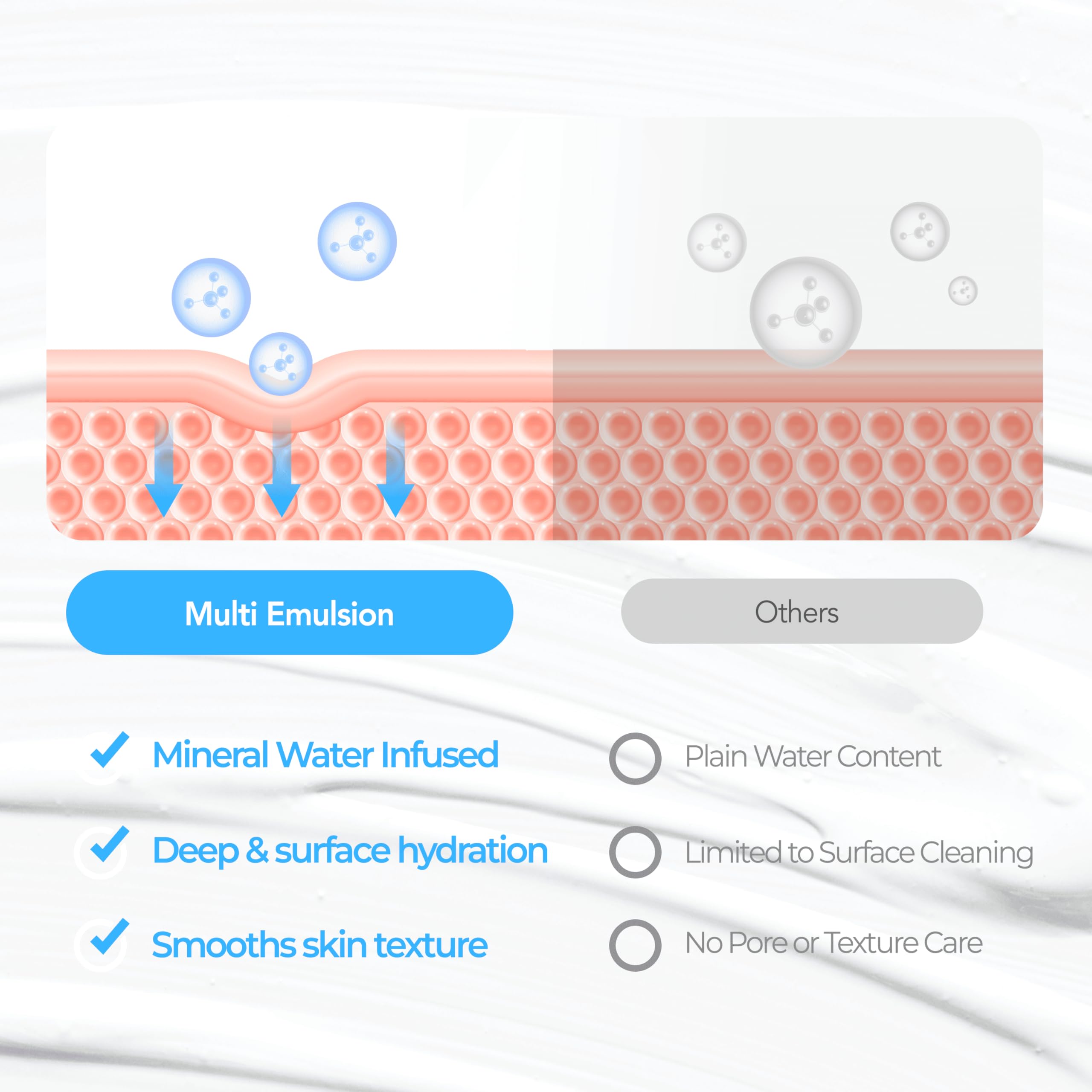 Ingredients panel of Dr.Deep Multi Emulsion with Aloe Vera and Shea