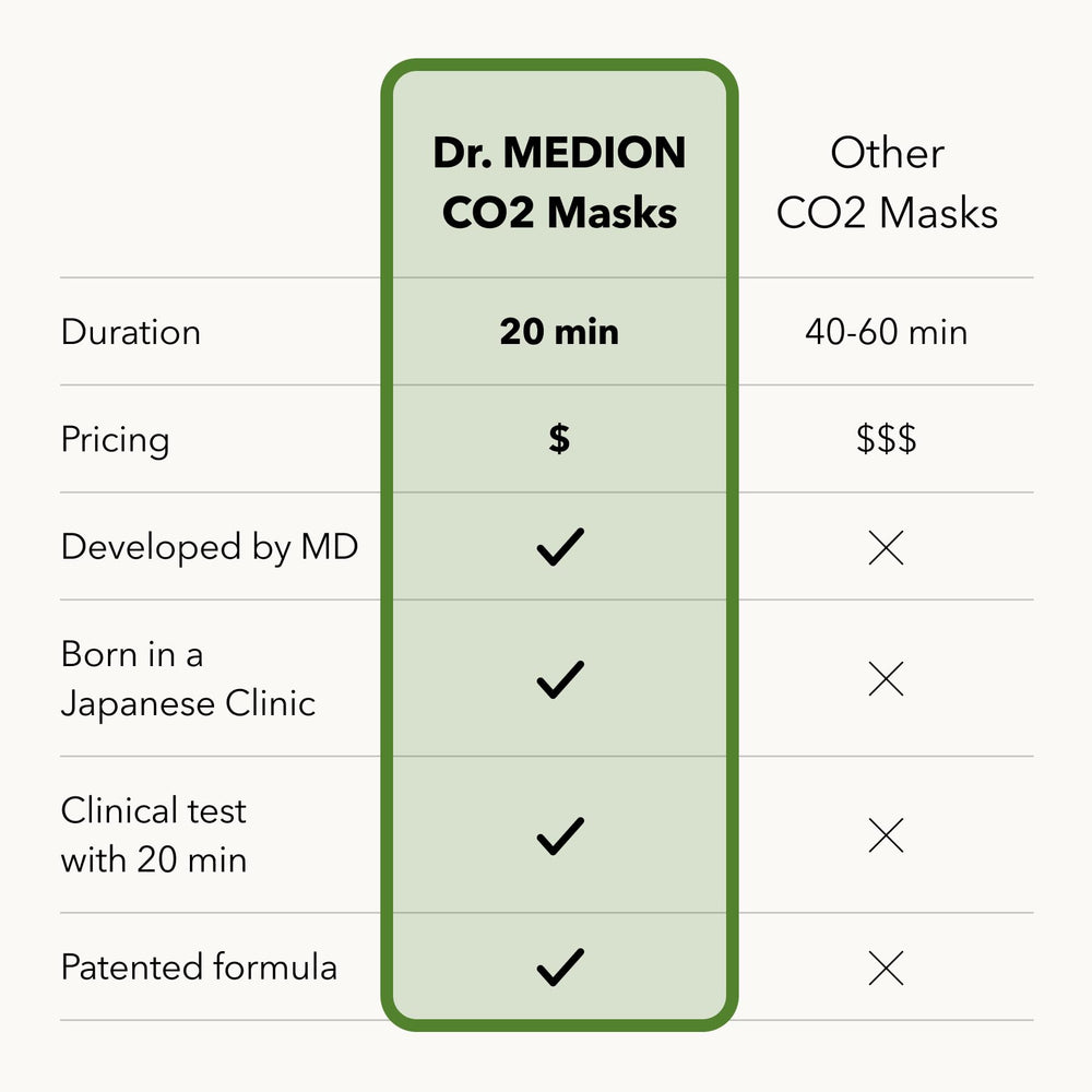 DR.MEDION Spaoxy Matcha Gel Mask developed with dermatology insight