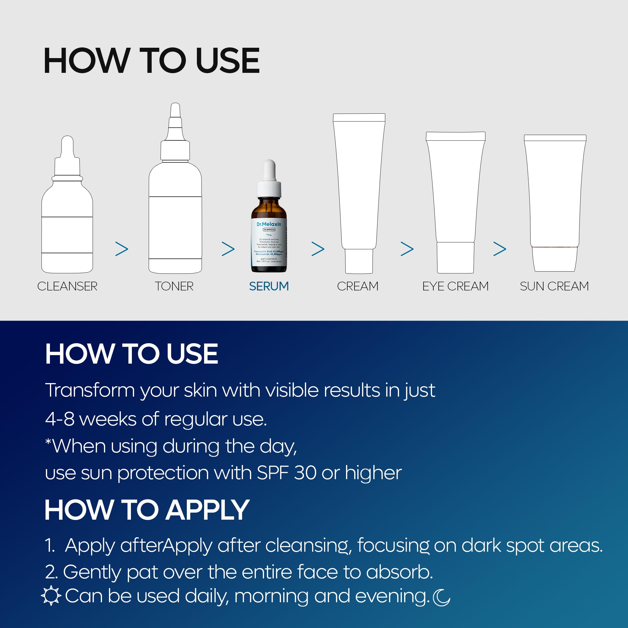 Dr.melaxin TX ampoule green-grade labeling signals safety-conscious skincare.