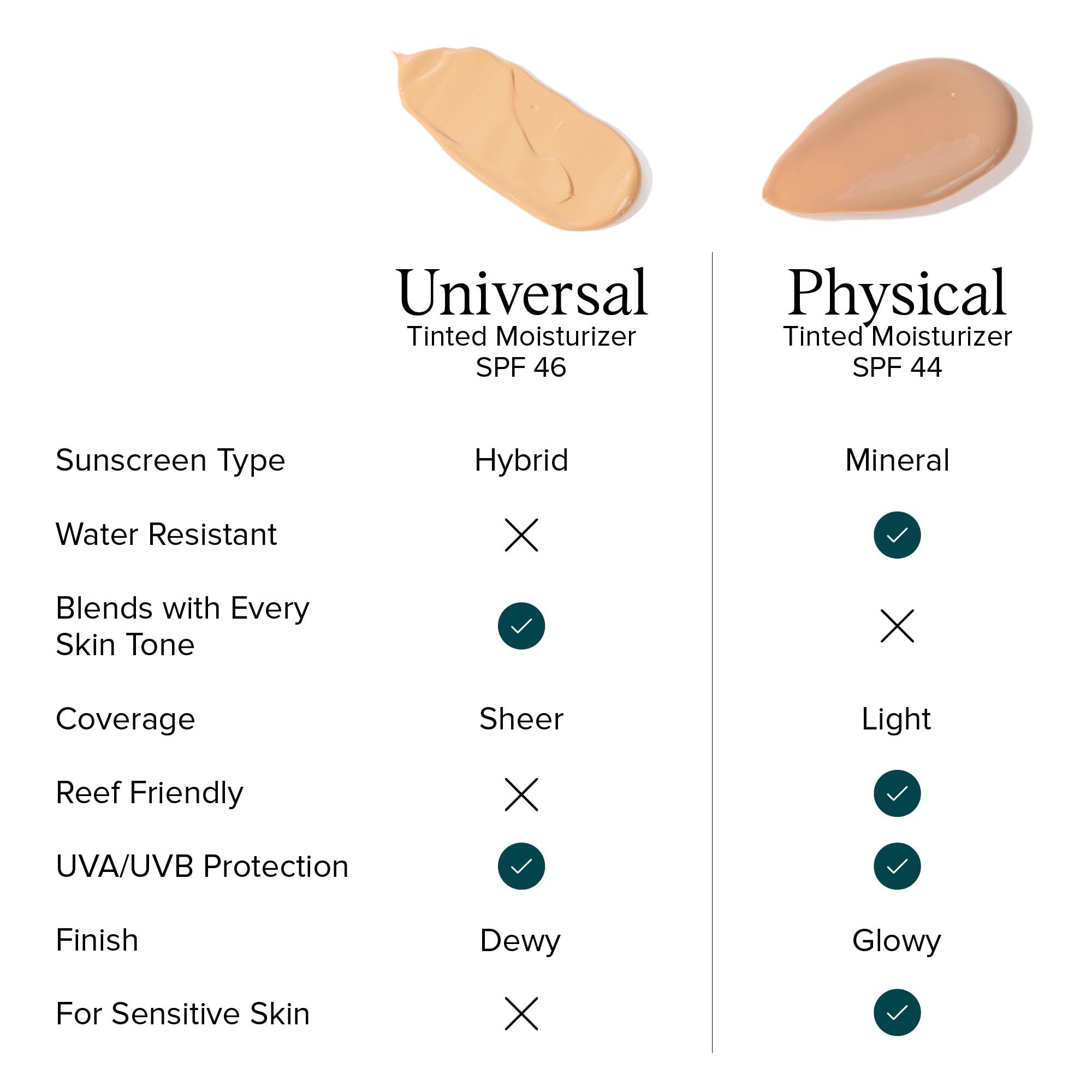 Cream texture closeup reveals lightweight, non-greasy hydration