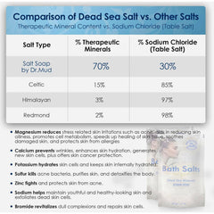  DR.MUD Dead Sea Salt dissolving in warm water for a mineral soak