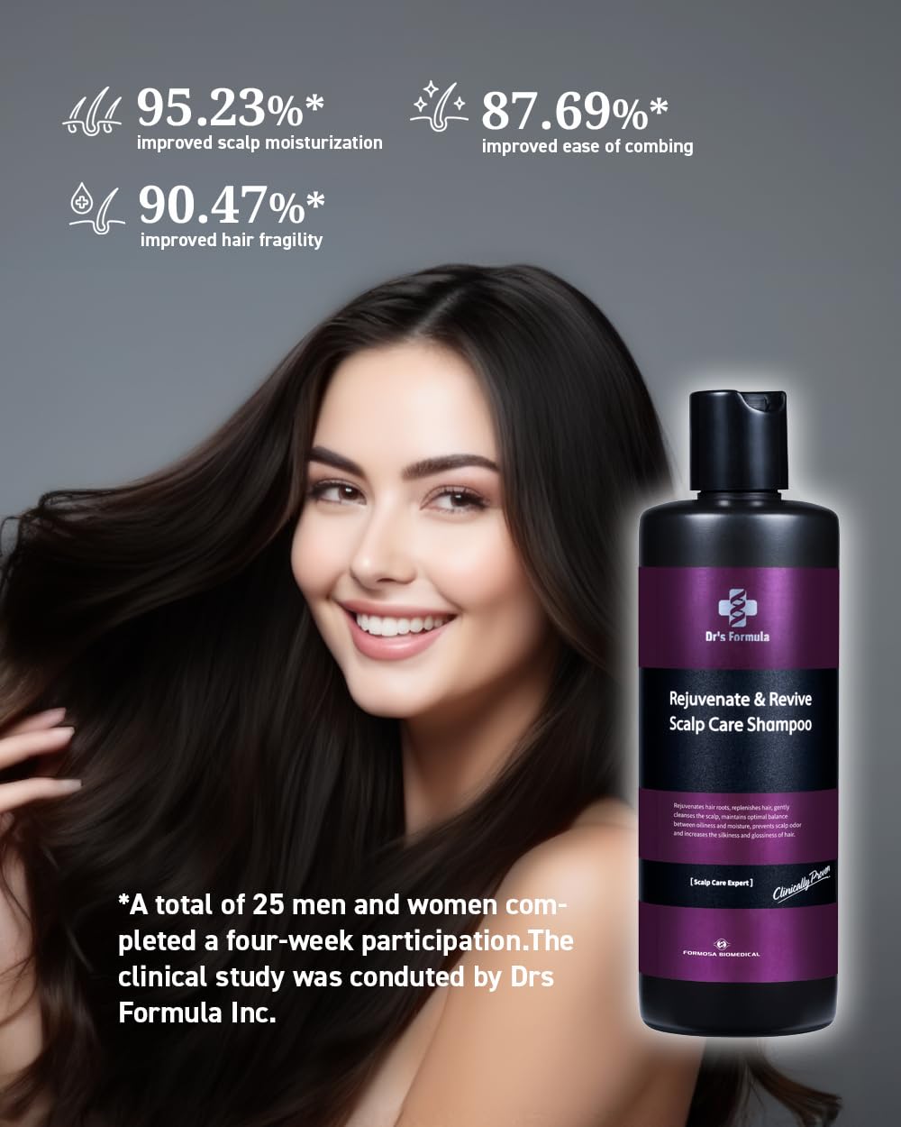 Hair with reduced gray appearance and healthier scalp using Dr's Formula