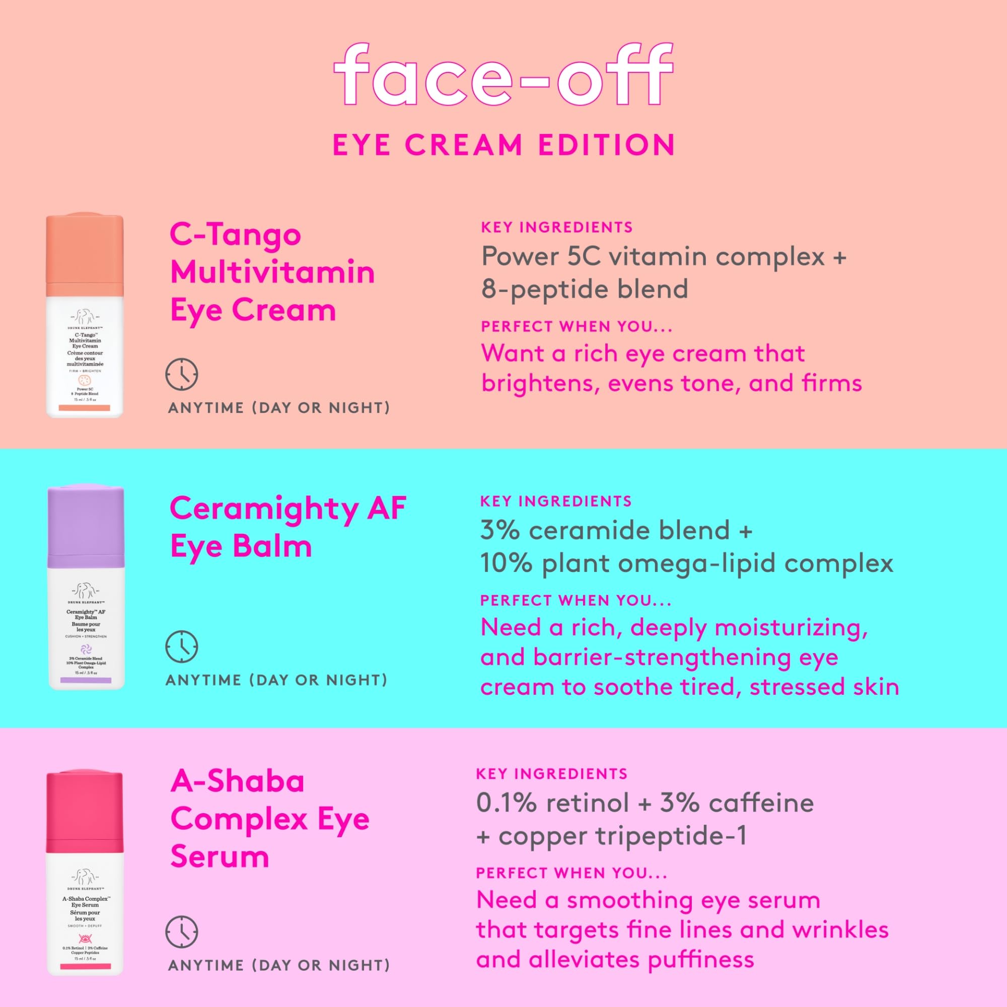 Drunk Elephant C-Tango eye cream with deluxe sample set on display.