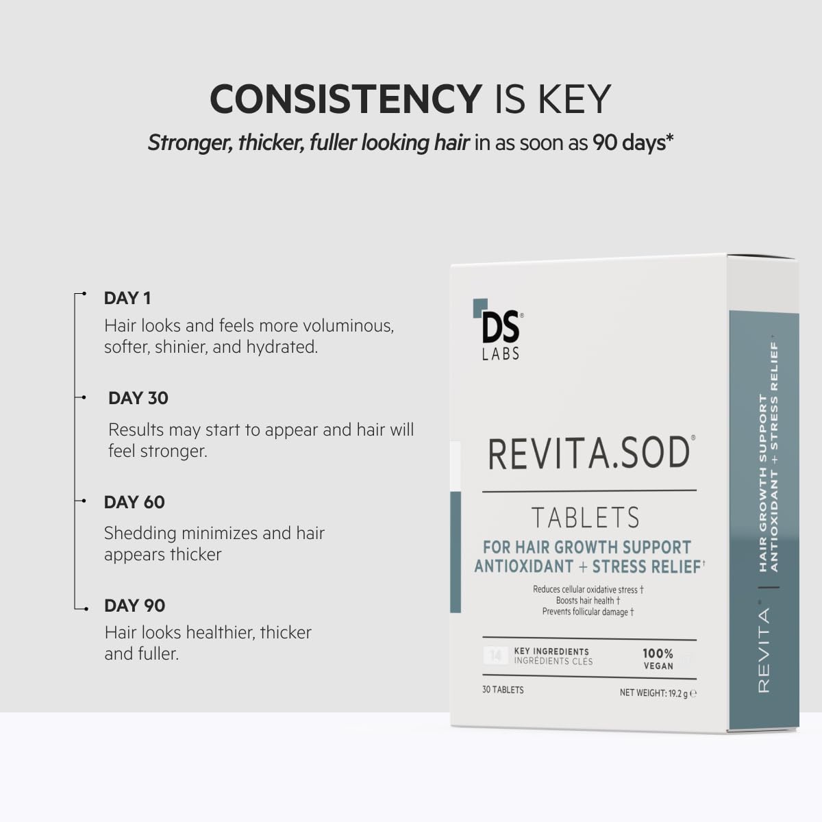 Closeup of Revita.SOD bottle with hair imagery implies healthier-looking hair