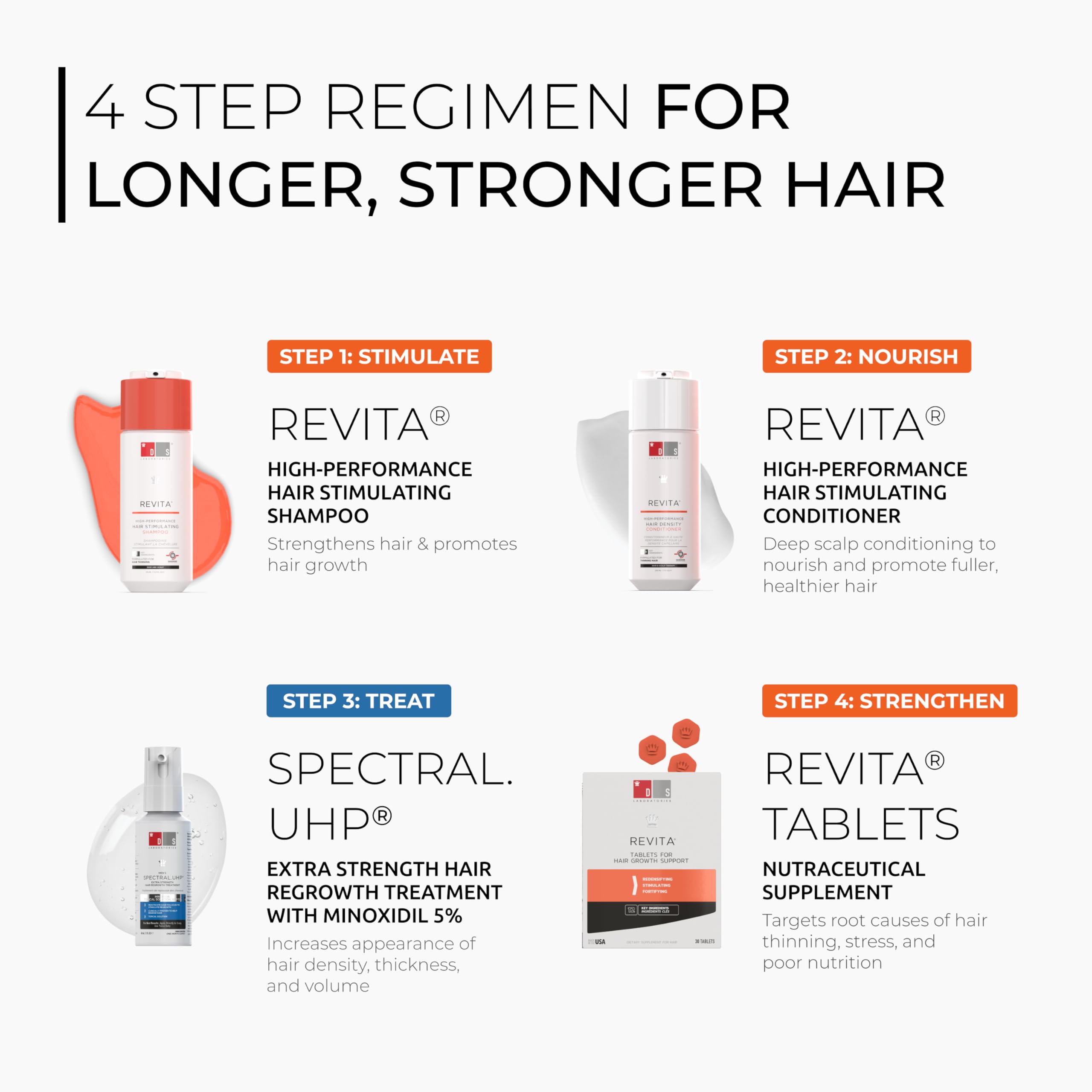 DS Laboratories Spectral.UHP bottle with dropper closeup illustrating easy scalp application