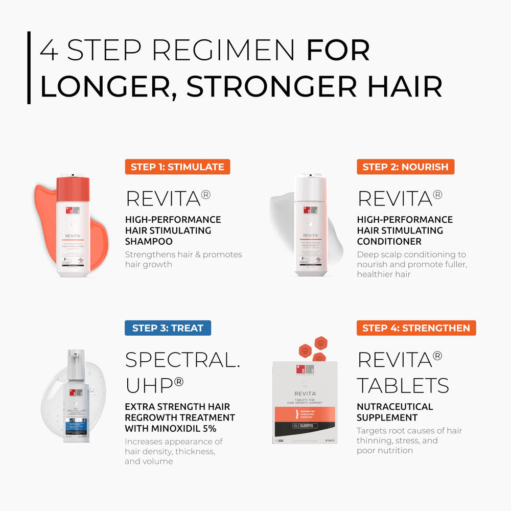 DS Laboratories Spectral.UHP bottle with dropper closeup illustrating easy scalp application