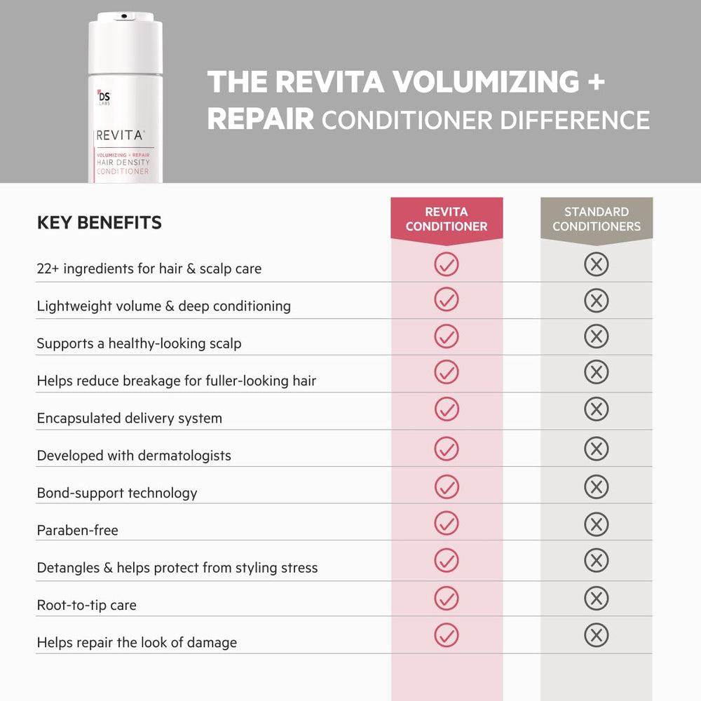 Flatlay of DS Labs Revita set for a fine hair routine