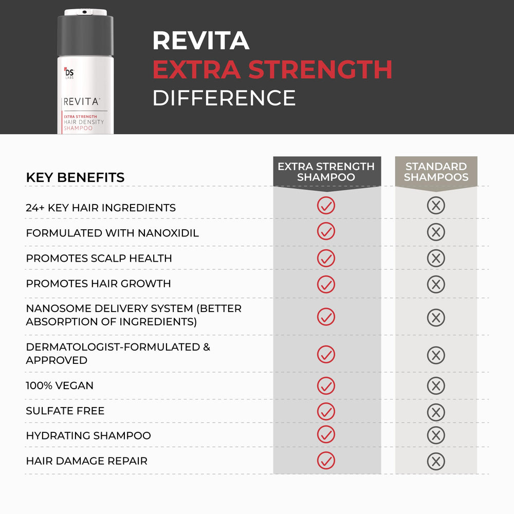 DS Labs Revita daily-use application showing approachable routine