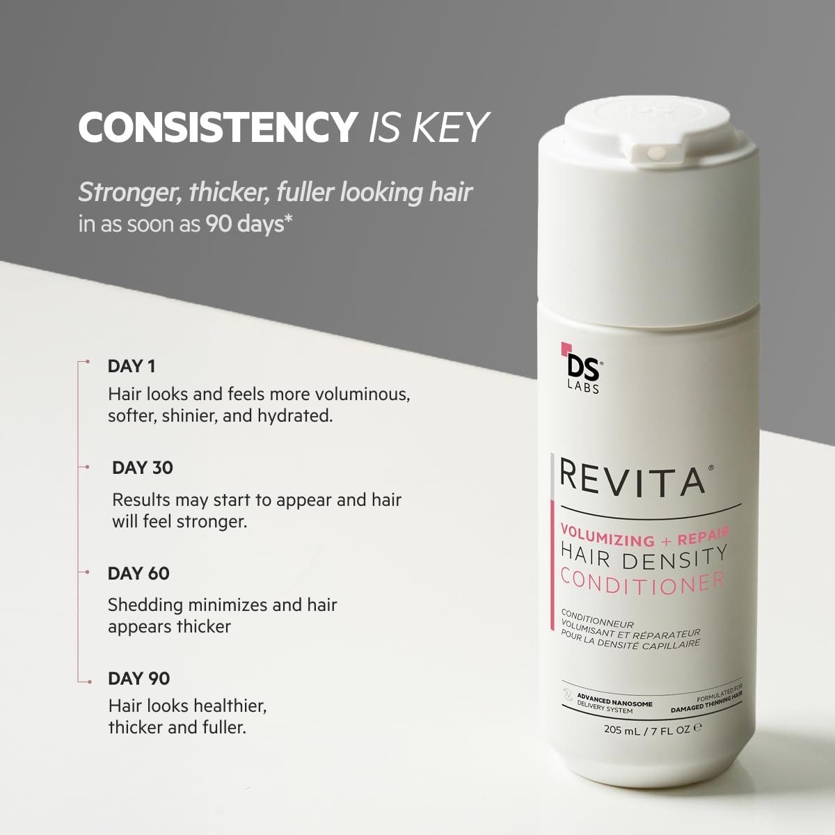 Product packaging on bathroom counter showcases easy daily routine